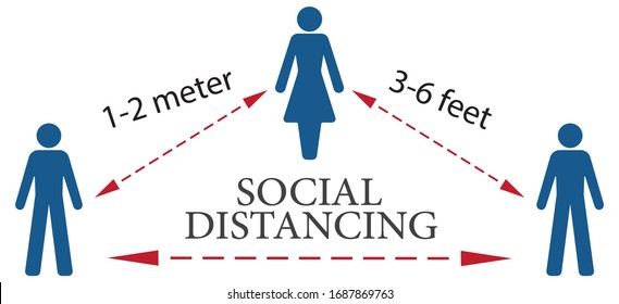 Ilustración vectorial de un concepto de distancia social, íconos de personas a una distancia segura, campaña preventiva durante la epidemia del virus.