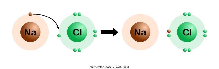 Vector illustration of sodium chloride formation by ionic bond, electron sharing of sodium and chlorine atoms on white background.