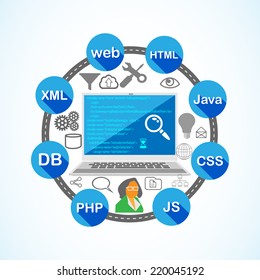 Vector Illustration of Software Development and Coding Phase