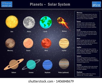 info on all planets