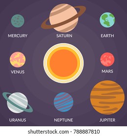 Vector illustration of a solar system. All the planets of the solar system in the night sky