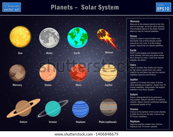 Vector Illustration Solar System All Planets Stock Vector (Royalty Free ...