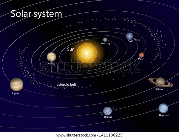 Vector Illustration Solar System Asteroid Belt Stock Image