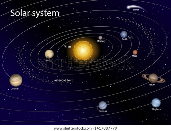 Vector Illustration Solar System Asteroid Belt Stock Vector (Royalty ...