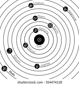 vector illustration of solar system with astrological sign