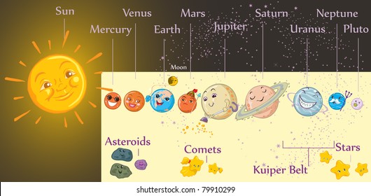 Vector illustration, solar system, card concept.