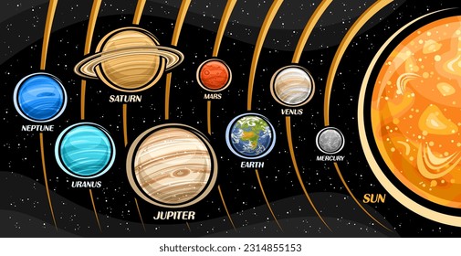 Ilustración vectorial del Sistema Solar, colección de ilustraciones aisladas 8 planetas girando en órbitas alrededor del sol, sistema solar con cuerpos celestes redondos con nombres de planeta texto sobre fondo negro