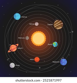 Ilustração vetorial do sistema solar. Uma coleção de planetas do sistema solar. Infográfico sobre o sistema solar e planetas. Pôster sobre o espaço