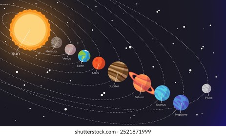 Ilustração vetorial do sistema solar. Uma coleção de planetas do sistema solar. Infográfico sobre o sistema solar e planetas. Pôster sobre o espaço