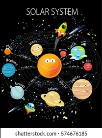 Vector illustration of solar system. distance of the planets from the sun. Science, technology, comets, stars, space. Mars, Venus, Neptune, Saturn, Uranus. Pluto, Mercury. The poster, school, training