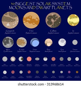 Vector Illustration Of Solar System Dwarf Planets And Moons