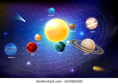 Vector illustration of Solar System with gradient. Planets that orbit the sun astronomy educational aid banner on dark background vector illustration