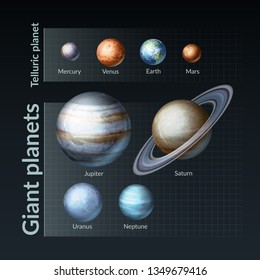 Vector illustration of Solar system infographic with all giant and telluric planets isolated on black background