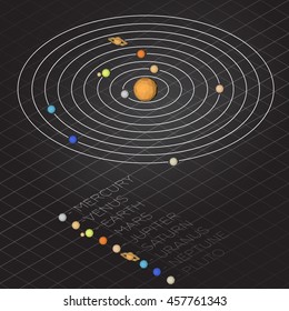 Vector illustration solar system. Isometric camera, low poly planet, sun and moon.
Solar system and grid background. 