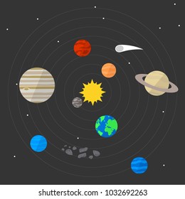 vector illustration. Solar system on a background of space with stars. The sun and planets with orbits.