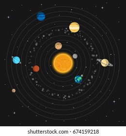 vector illustration. Solar system on a background of space with stars. The sun and planets with orbits. Design of educational poster, icons.