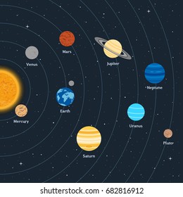 5,262 Solar system rotation Images, Stock Photos & Vectors | Shutterstock