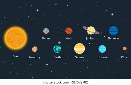 vector illustration. Solar system on a background of space with stars. The sun and planets with orbits. Design of educational poster, icons.