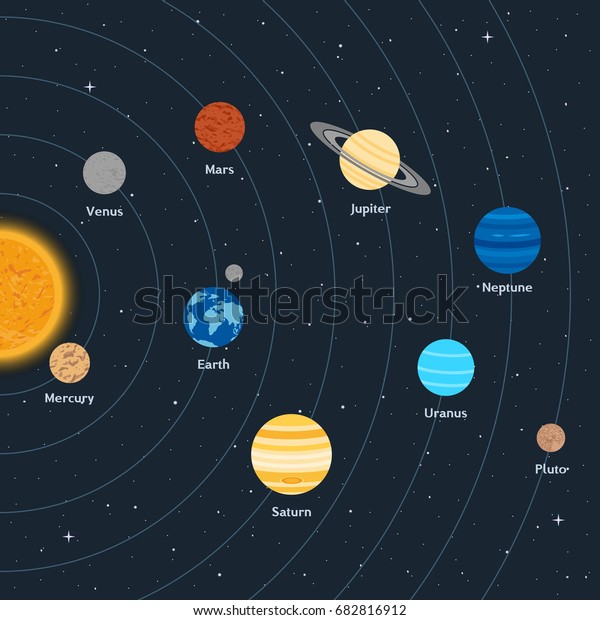 ベクターイラスト 星と空間の背景に太陽系 軌道を持つ太陽と惑星 教育用ポスターのデザイン アイコン のベクター画像素材 ロイヤリティフリー