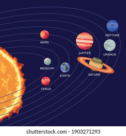 1,403 Solar system planets around sun Images, Stock Photos & Vectors ...