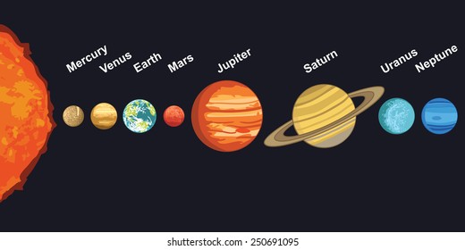 Vector illustration of solar system showing planets around sun