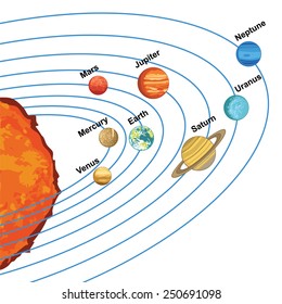 Vector illustration of solar system showing planets around sun