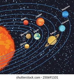 Vector illustration of solar system showing planets around sun