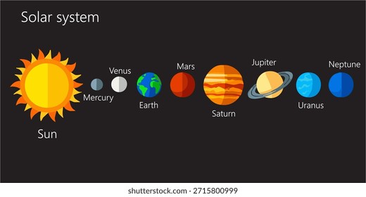 Ilustración vectorial del sistema solar mostrando el Sol y los ocho planetas en orden.