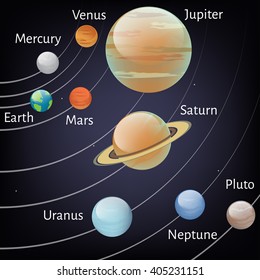 Vector illustration of solar system showing planet orbit around sun.  Astronomy educational banner