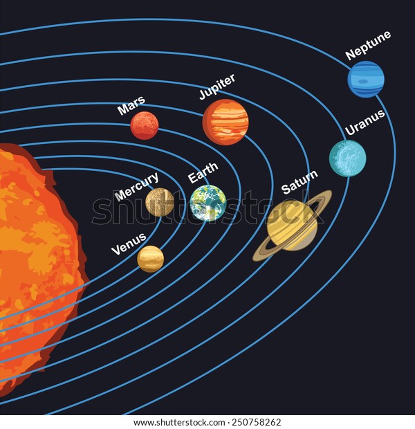 Vector Illustration Solar System Showing Planets Stock Vector (Royalty ...