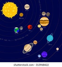 Vector illustration of solar system star, planets and moons