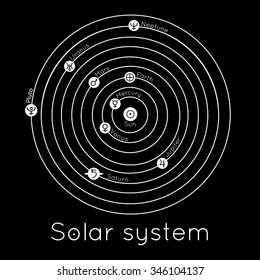 vector illustration of solar system with stars and inscription "Solar system". 