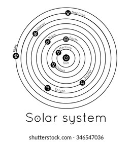 vector illustration of solar system with stars and inscription "Solar system". 