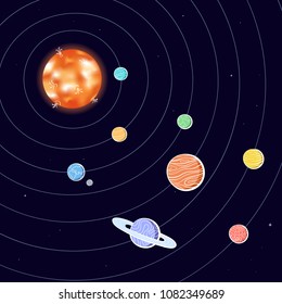 Vector illustration of solar system with Sun, Mercury, Venus, Earth, Moon, Mars, Jupiter, Saturn, Uranus, Neptune. Diagram with order of planet. Sketch and realistic cartoon outline space symbol. 