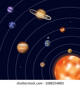 1,596 Solar system diagram Images, Stock Photos & Vectors | Shutterstock