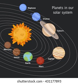 Vector illustration of solar system with sun and planets.
