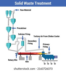 Vector Illustration For Solid Waste Treatment