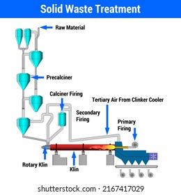 Vector Illustration For Solid Waste Treatment EPS10