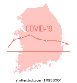 Ilustración vectorial Mapa de Corea del Sur Programa contra el coronavirus Reducción de caída brusca de enfermos Covid-19 Sin nuevas infecciones Detenga la pandemia 2019-nCoV Virus de corona respiratoria patógena peligrosa