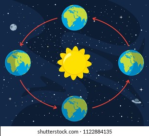 Vector Illustration Of Space Elements