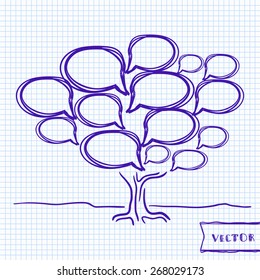 Vector illustration of speech bubble tree, brainstorm and communication concept