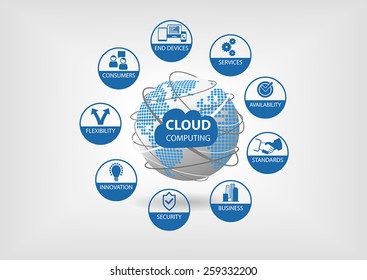 Vector illustration with spinning globe and dotted world map in blue and grey flat design. Cloud computing concept visualized with different icons for flexibility, availability, services, consumers.