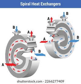 Vector Illustration for Spiral Heat Exchangers