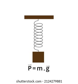 Ilustración vectorial de un sistema de masa primaveral, objeto de estudio de Física, ciencias exactas, oscilador armónico.