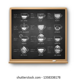 Vector illustration of square chalkboard with chalk drawn coffee recipes isolated with shadow on white background.