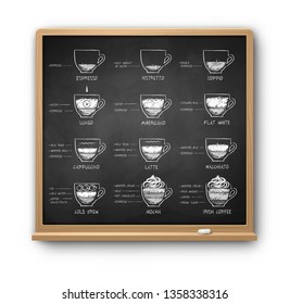 Vector illustration of square chalkboard with chalk drawn coffee recipes isolated with shadow on white background.