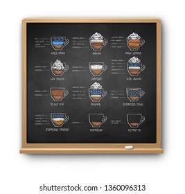 Vector illustration of square chalkboard with chalked coffee recipes isolated with shadow on white background.