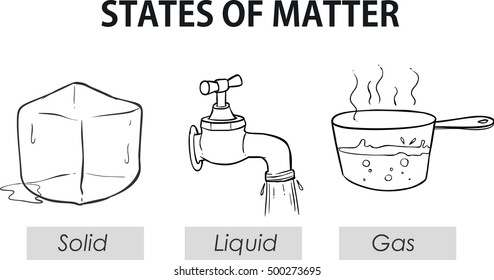 States Of Matter Drawing