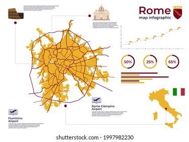 Vector illustration statistical detailed infographic map of the city of Rome, marks of the sights of Rome, graphs of the population, the capital of Italy