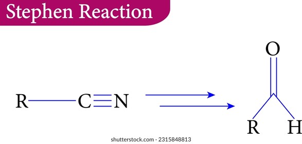 Vector illustration of Stephen Reaction